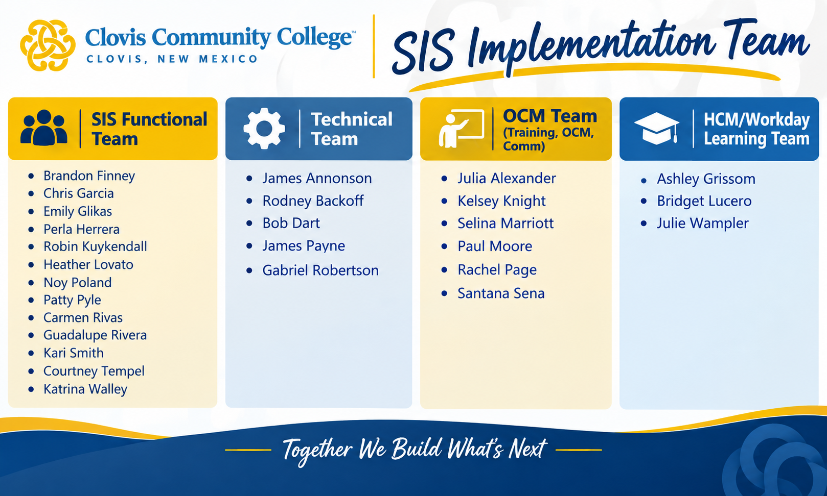 SIS Implementation Team